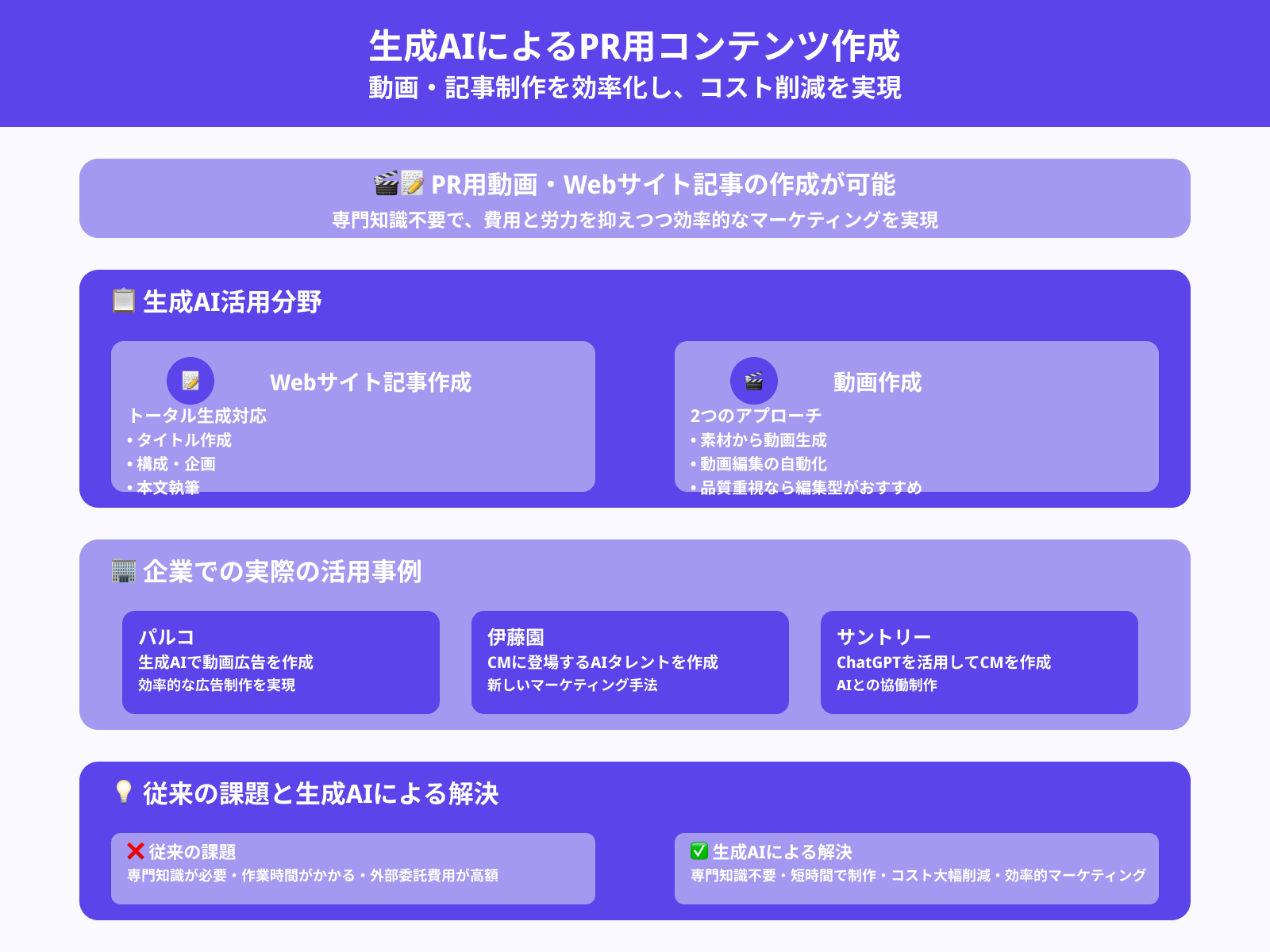 PR用の動画/記事作成