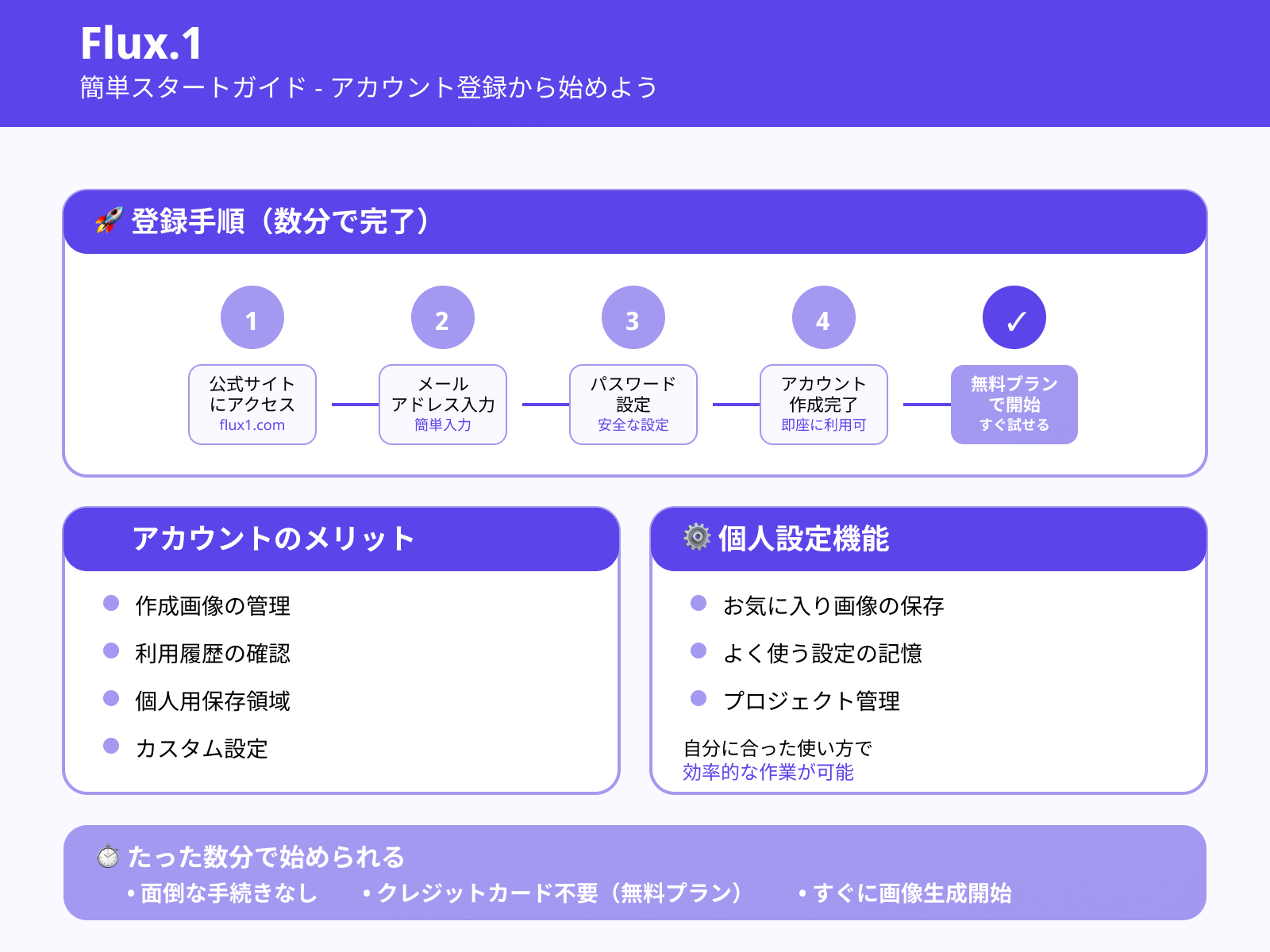 1. アカウント登録を行う