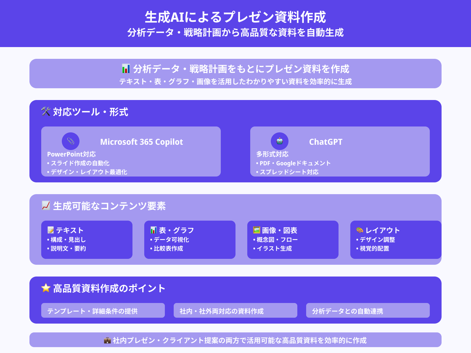 プレゼン資料の作成