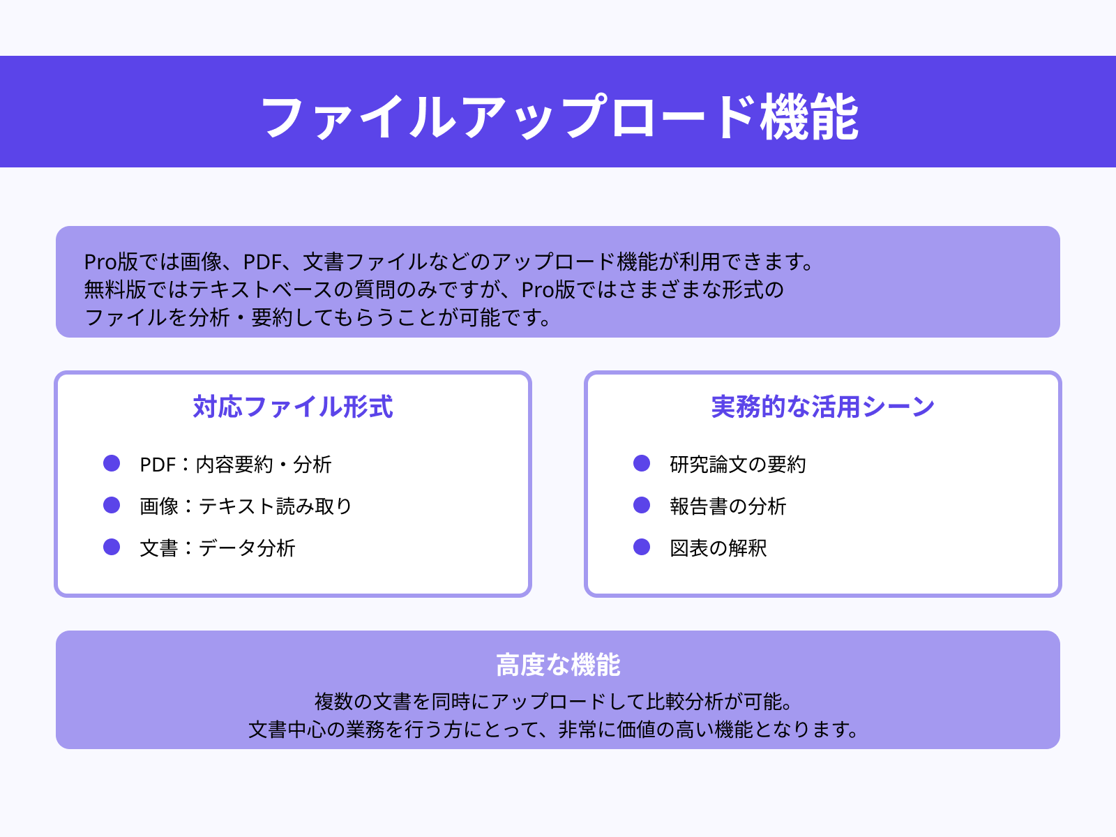ファイルアップロードや文書理解の対応差