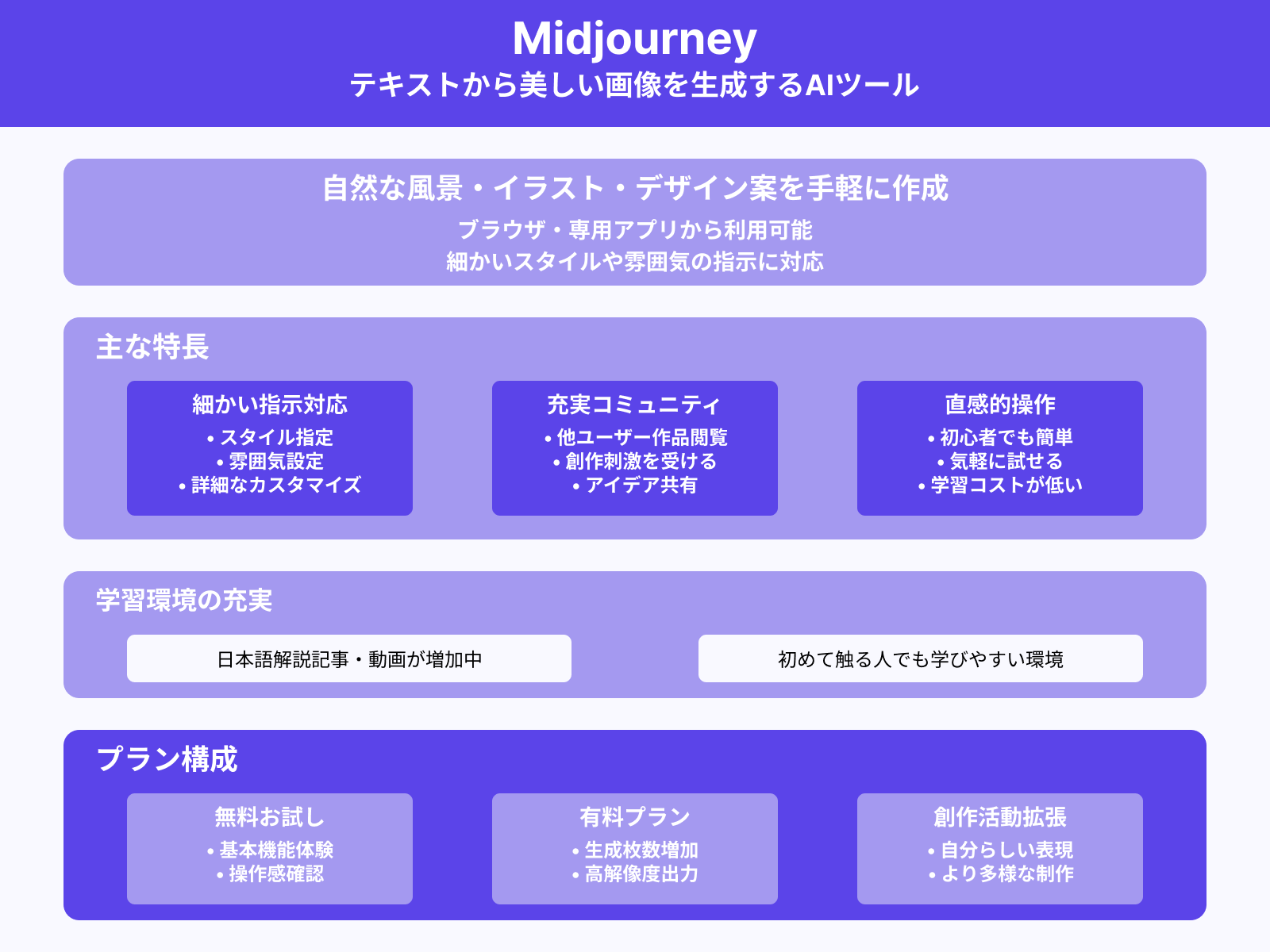 Midjourneyの基本情報