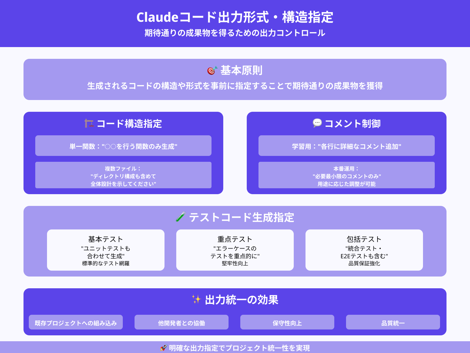 出力フォーマット（関数単位、全体構成）を指定