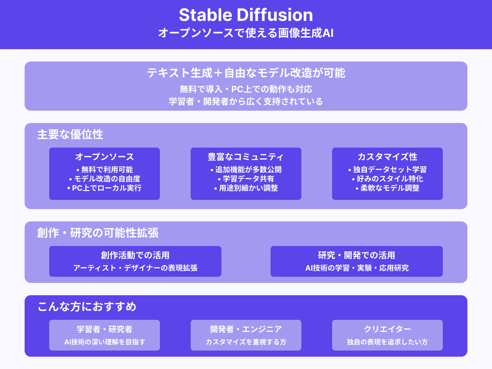 Stable Diffusionの基本情報