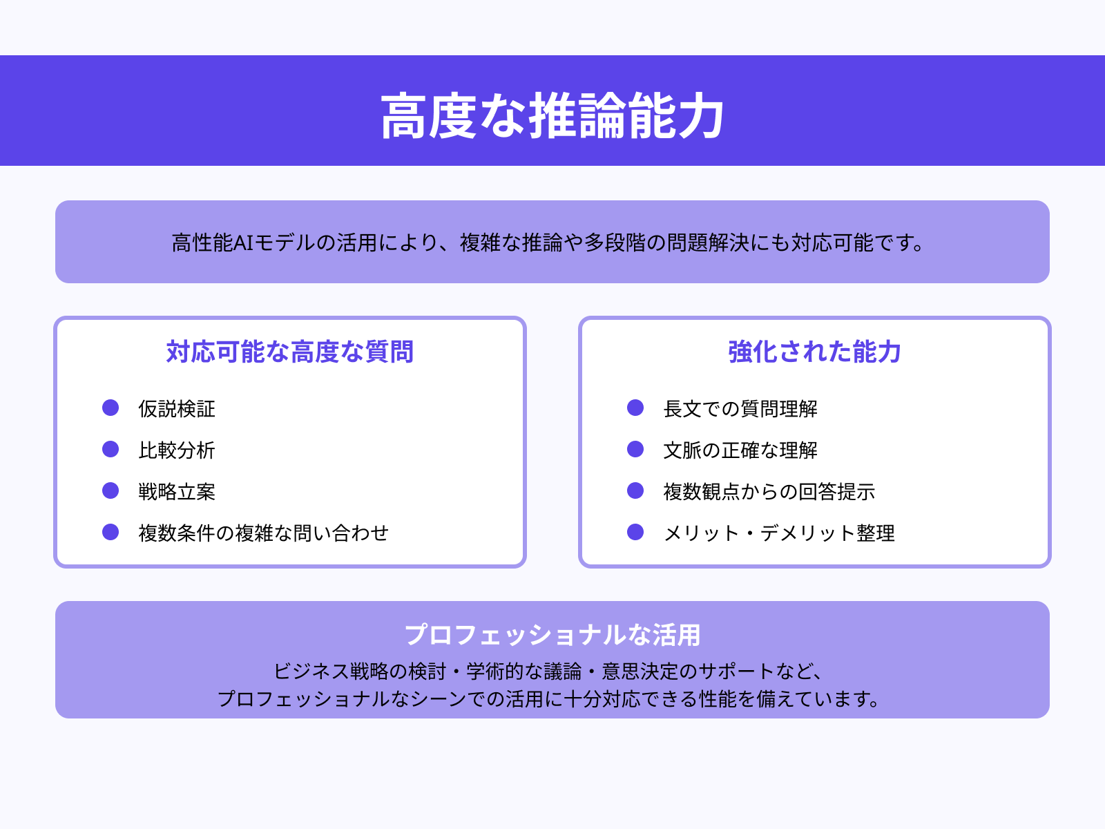 複雑な質問や長文対応への強さ