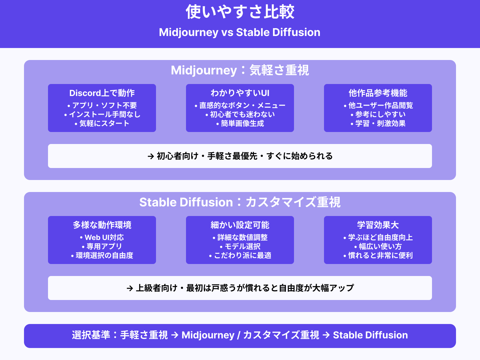 インターフェースと操作性