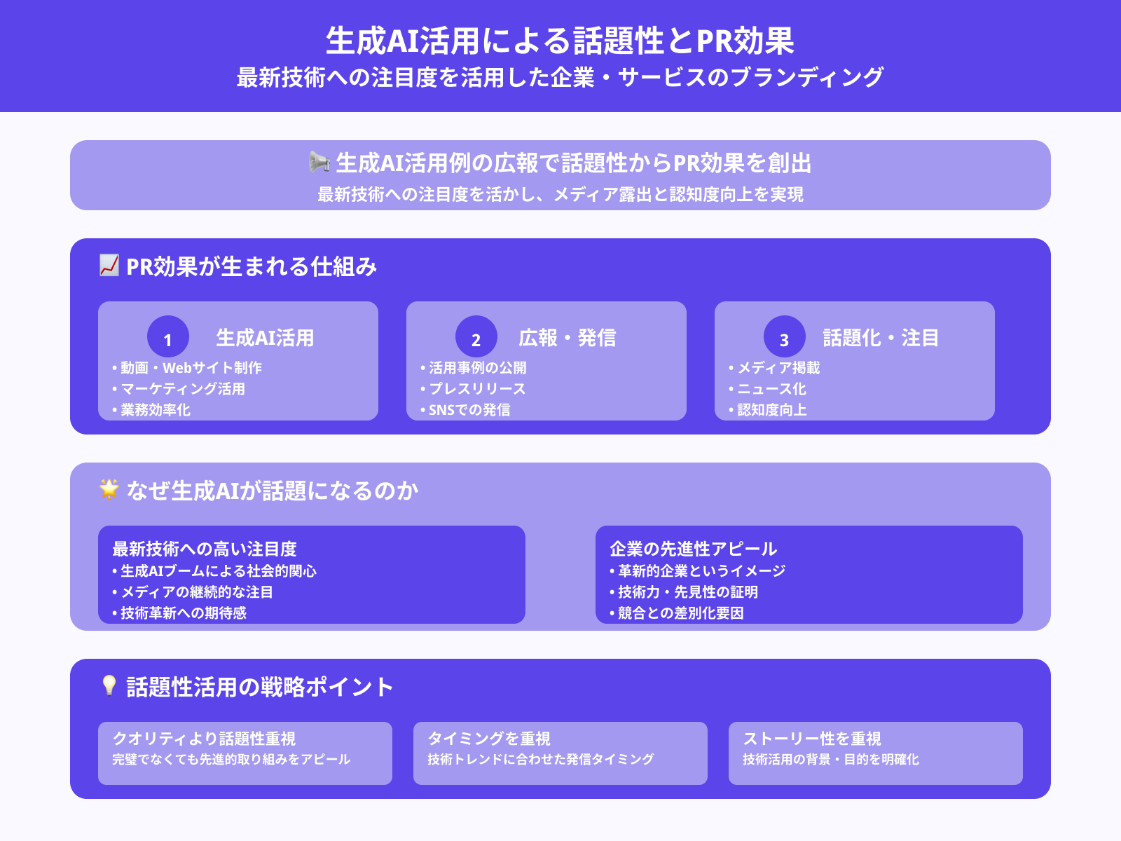 話題性からPR効果が期待できる