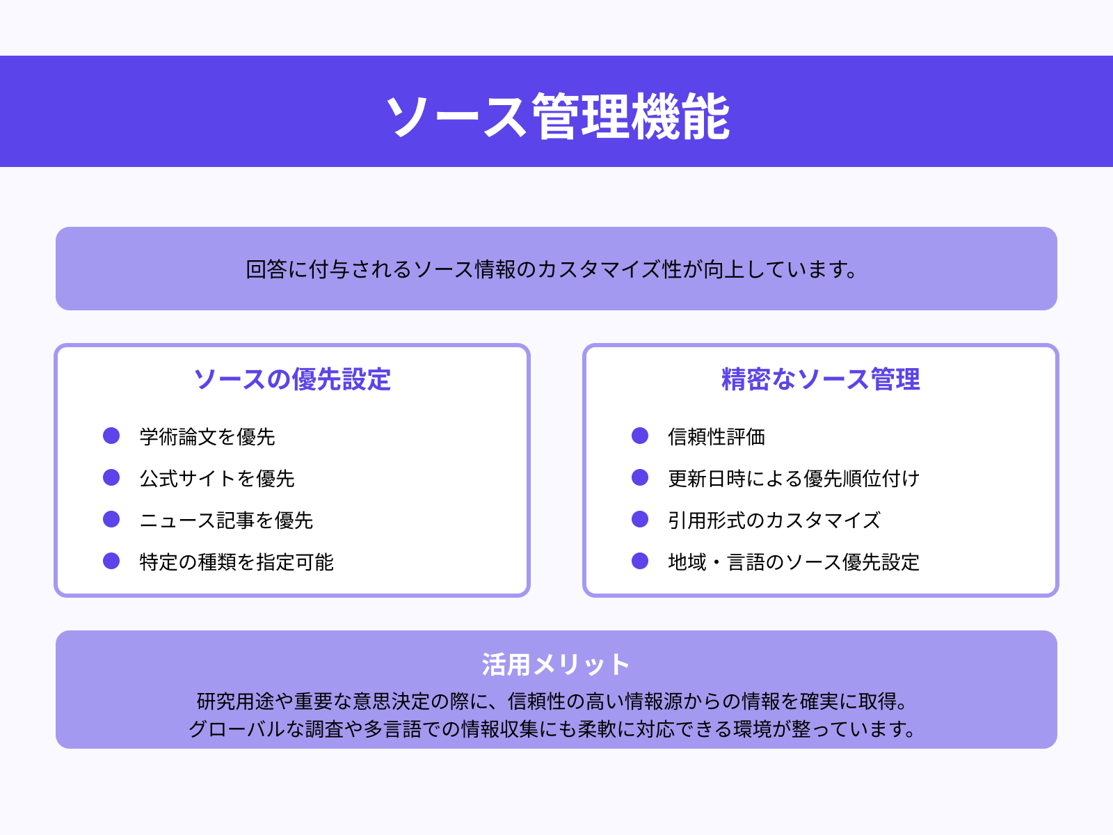 ソース付き回答のカスタマイズ性