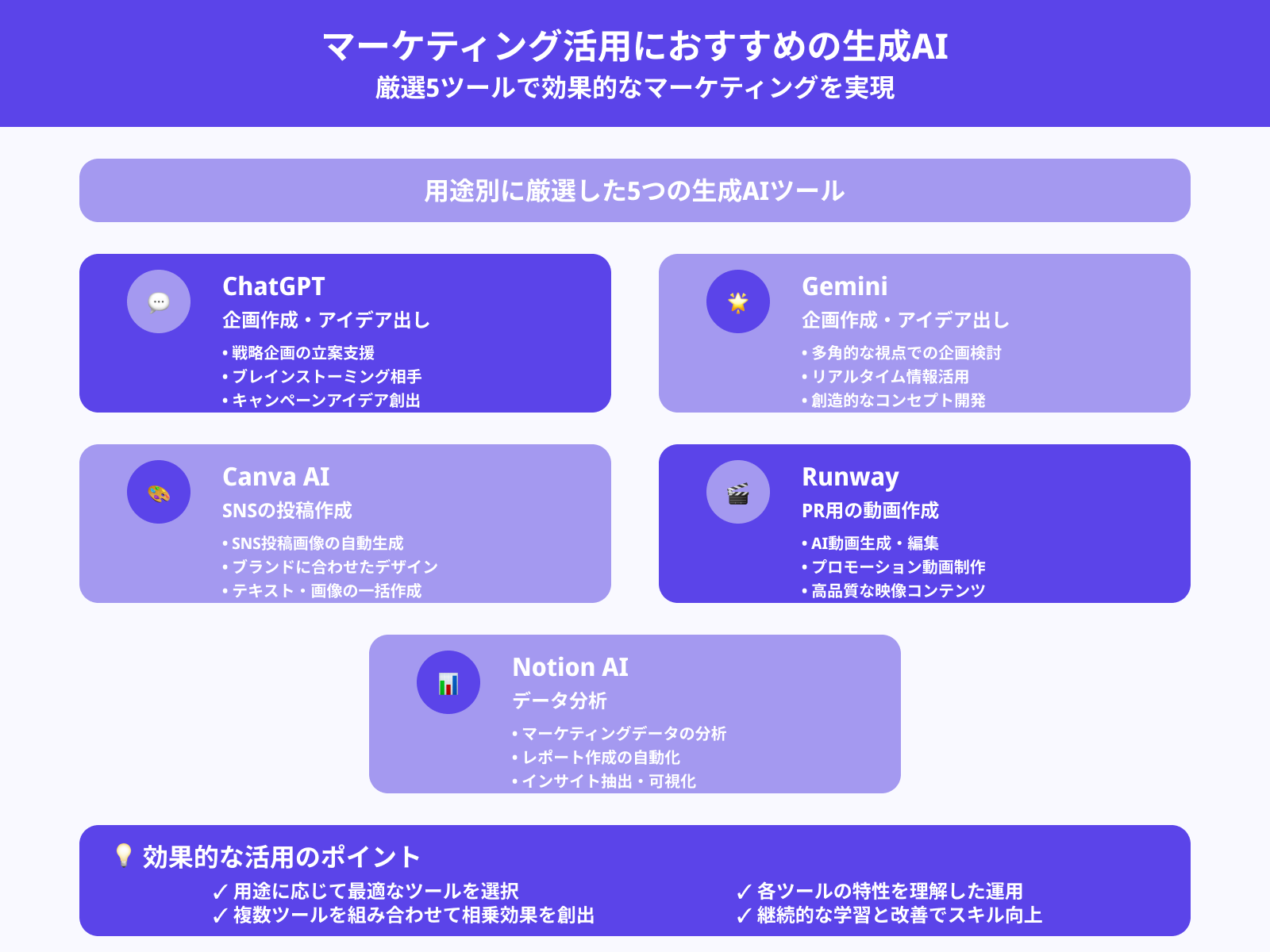 マーケティング活用におすすめの生成AI5選