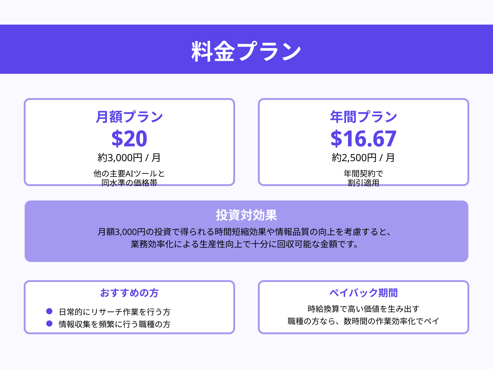 月額料金と無料プランの差額感覚