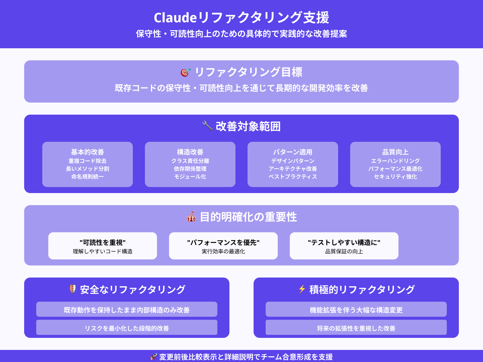 コードのリファクタリング指示の仕方
