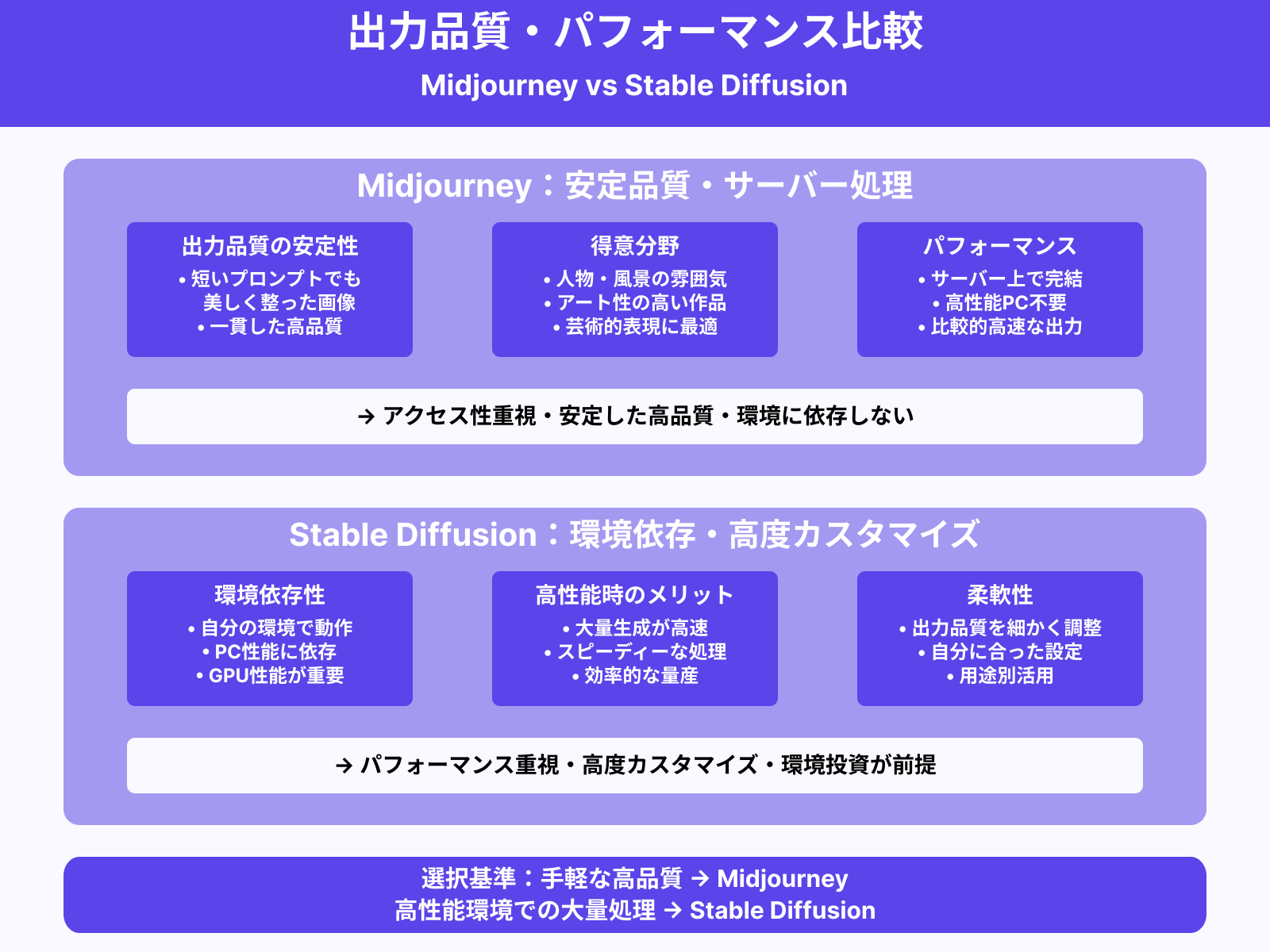 出力品質・速度