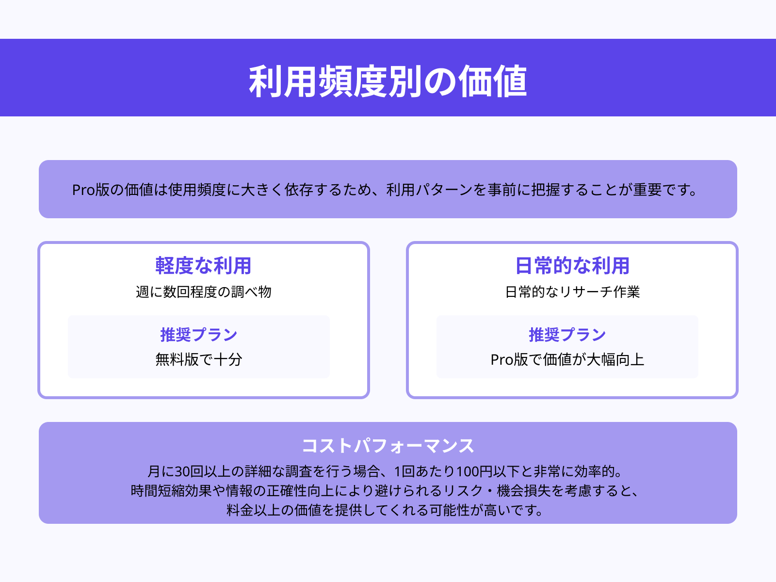 使用頻度とコストのバランスの考え方