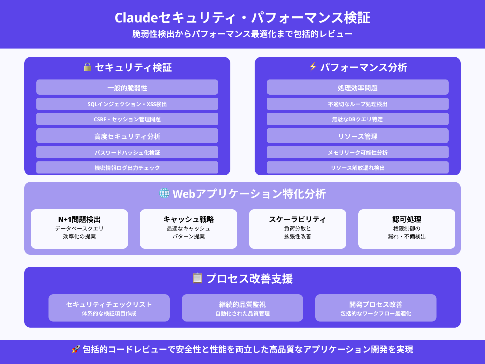 セキュリティや非効率なロジックの検出力