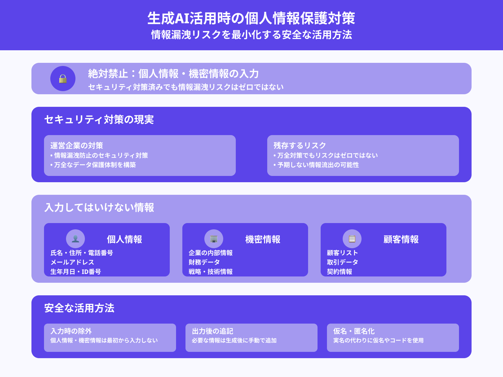 個人情報は送らない