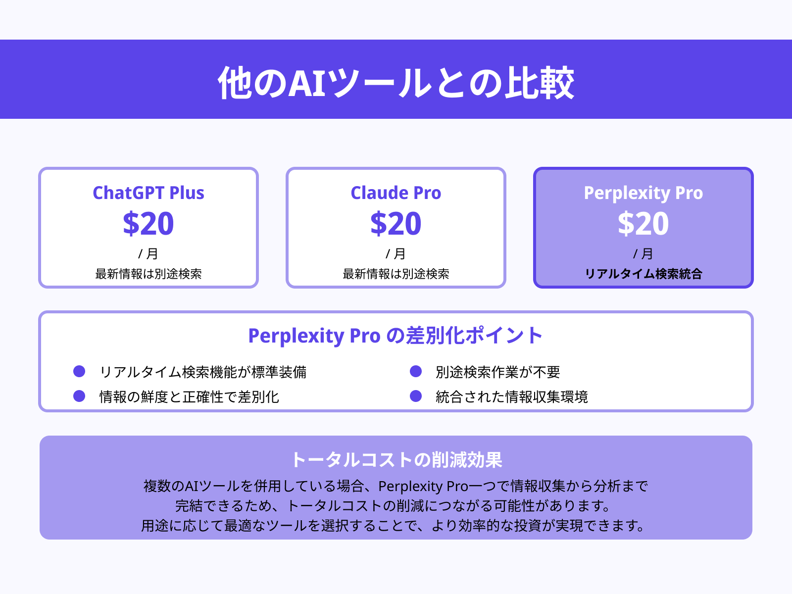 他のAIツールとの価格比較