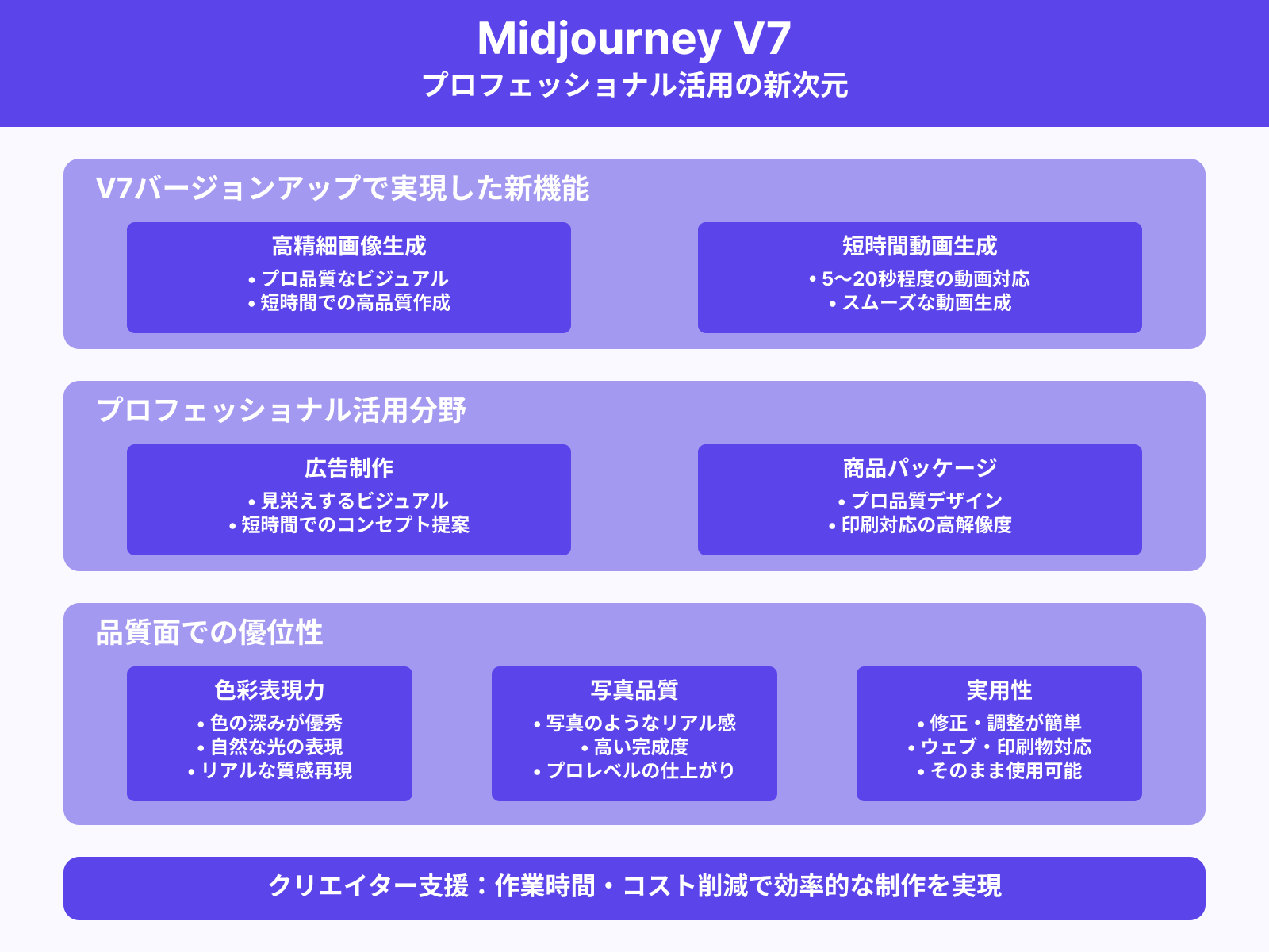 プロ品質のビジュアル制作