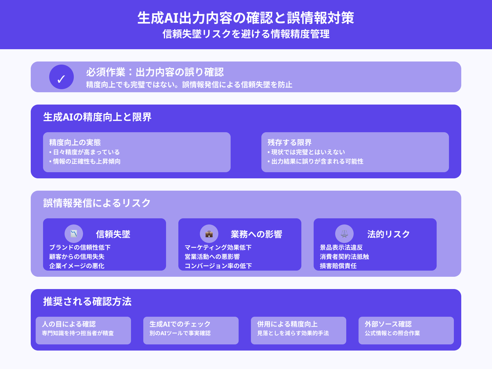 出力内容に誤りがないか確認する