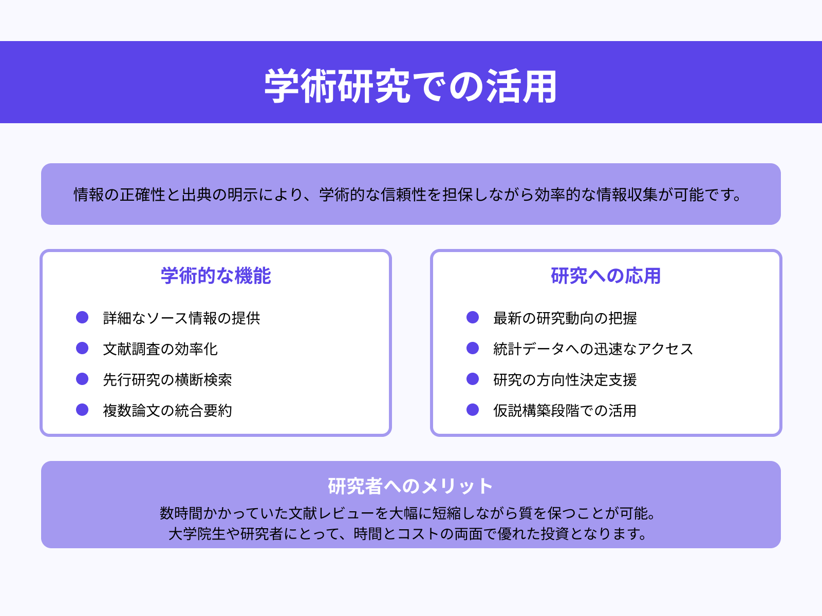 情報の裏付けを重視する学生・研究者