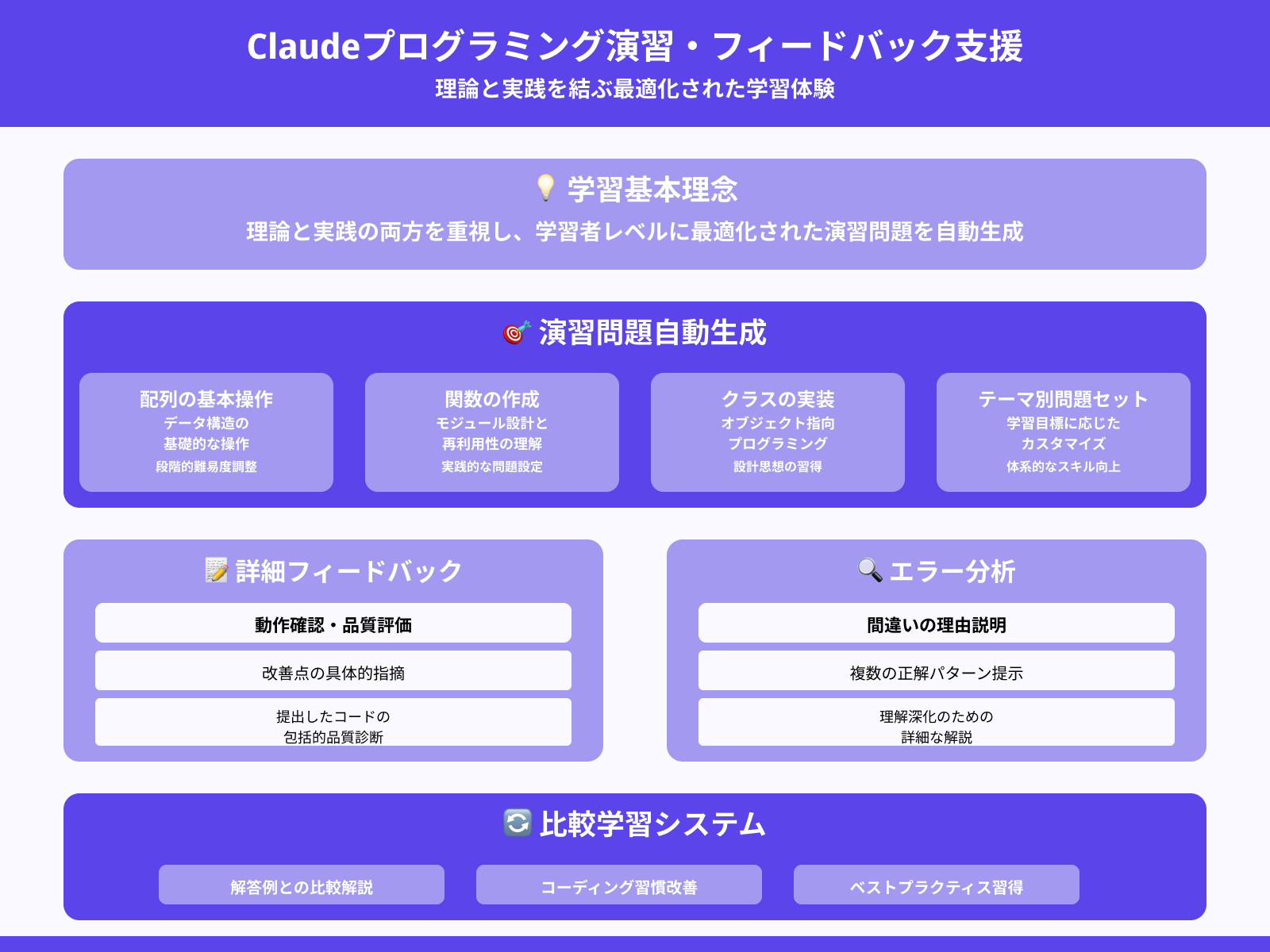 演習問題の作成・添削も可能