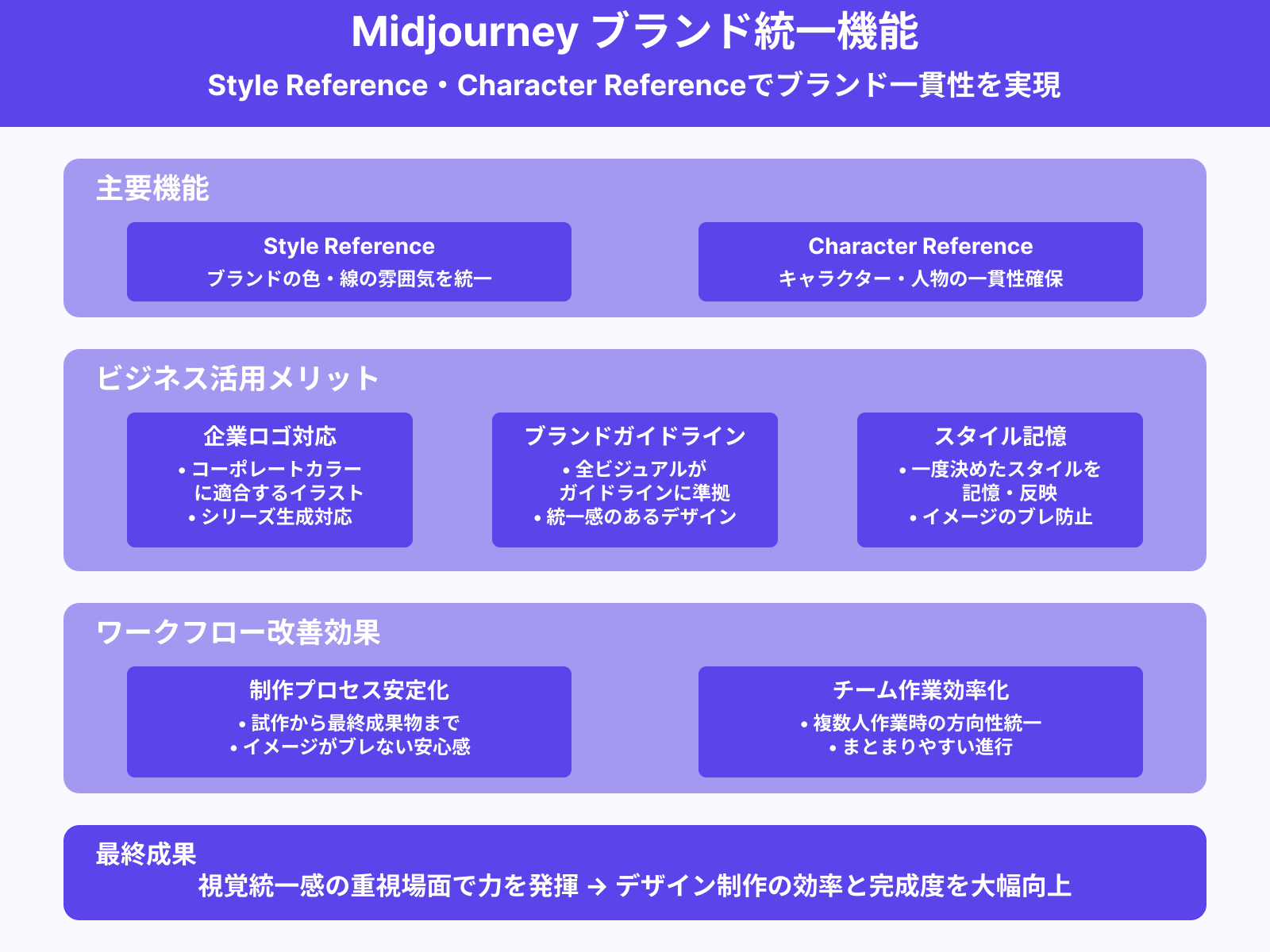 ブランドらしい一貫性のあるデザイン