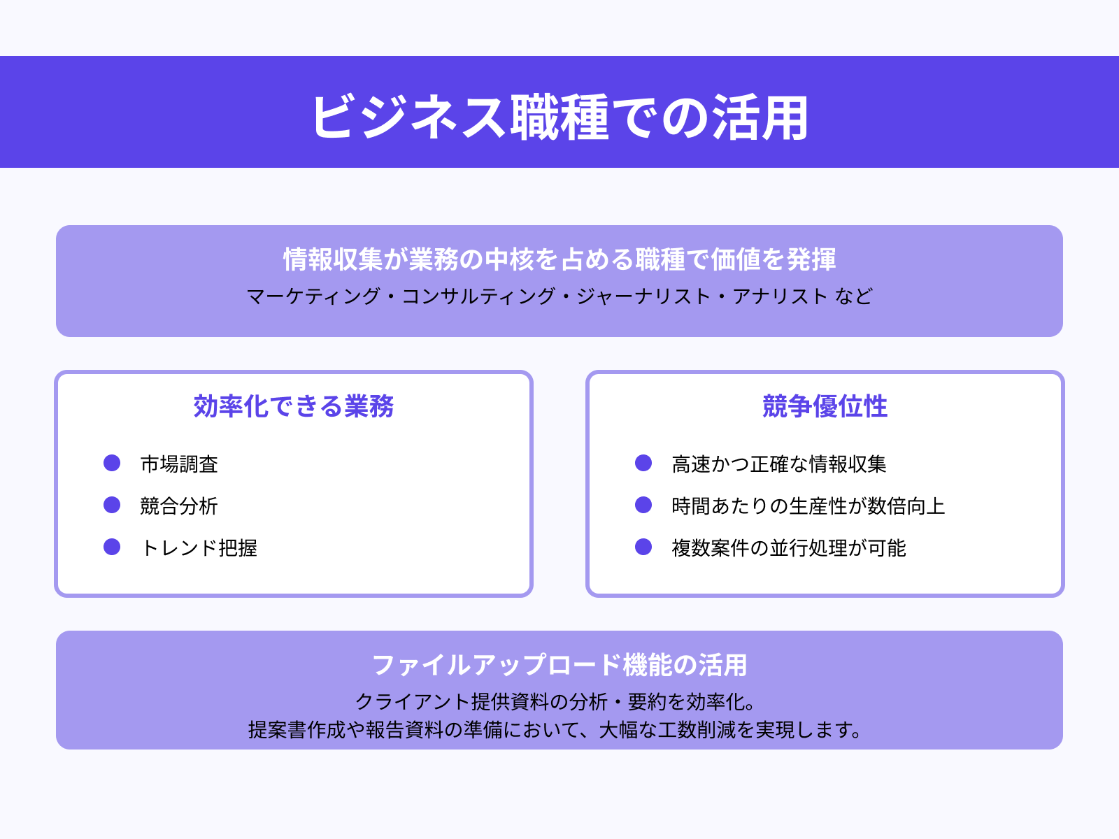 業務で大量のリサーチが必要な職種
