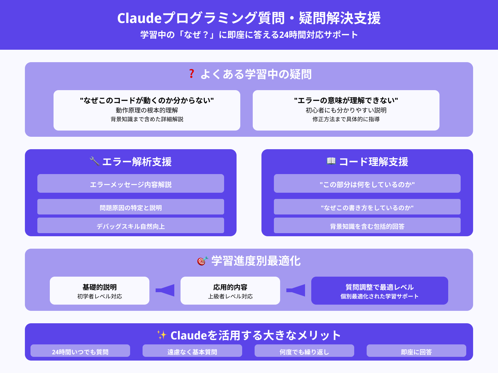 分からないコードの「聞けるAI講師」として