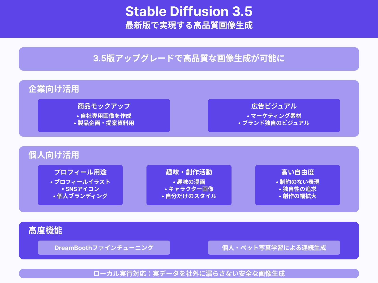 自社・自分専用の画像を生成