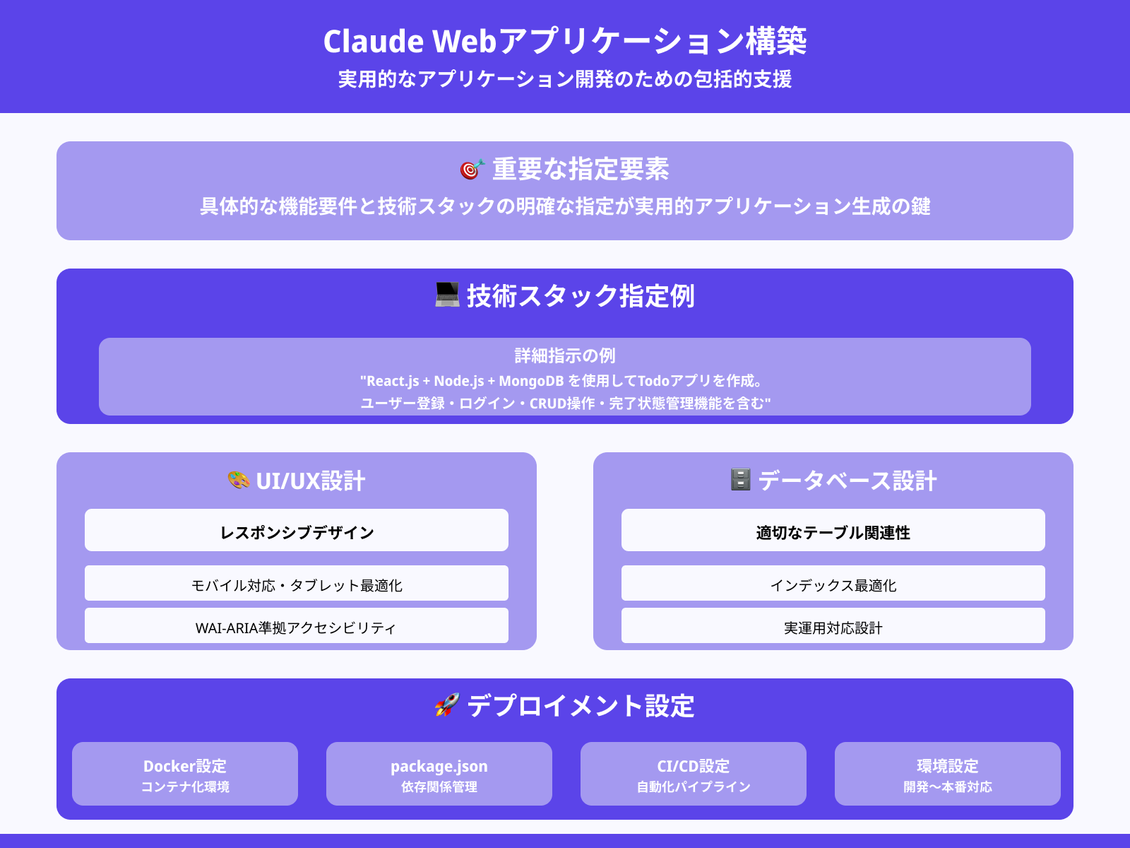 簡単なWebアプリの構築プロンプト例