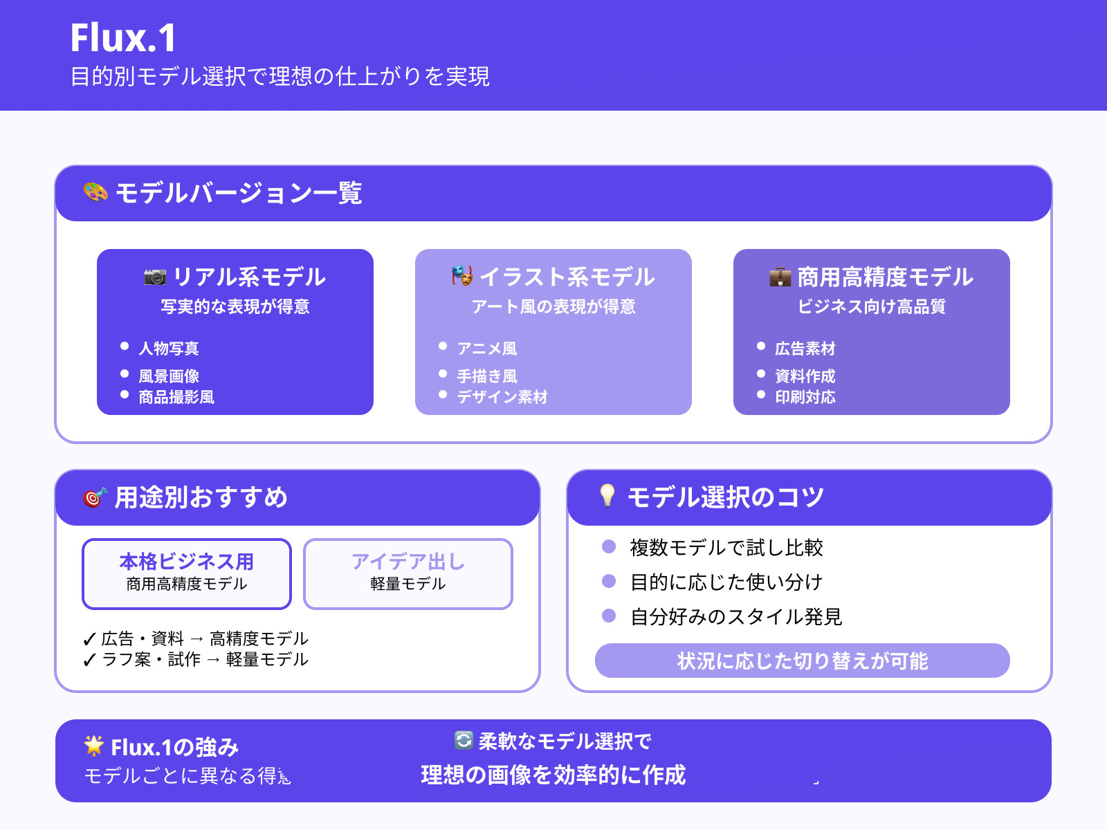 2. 目的に合わせてモデルバージョンを選ぶ