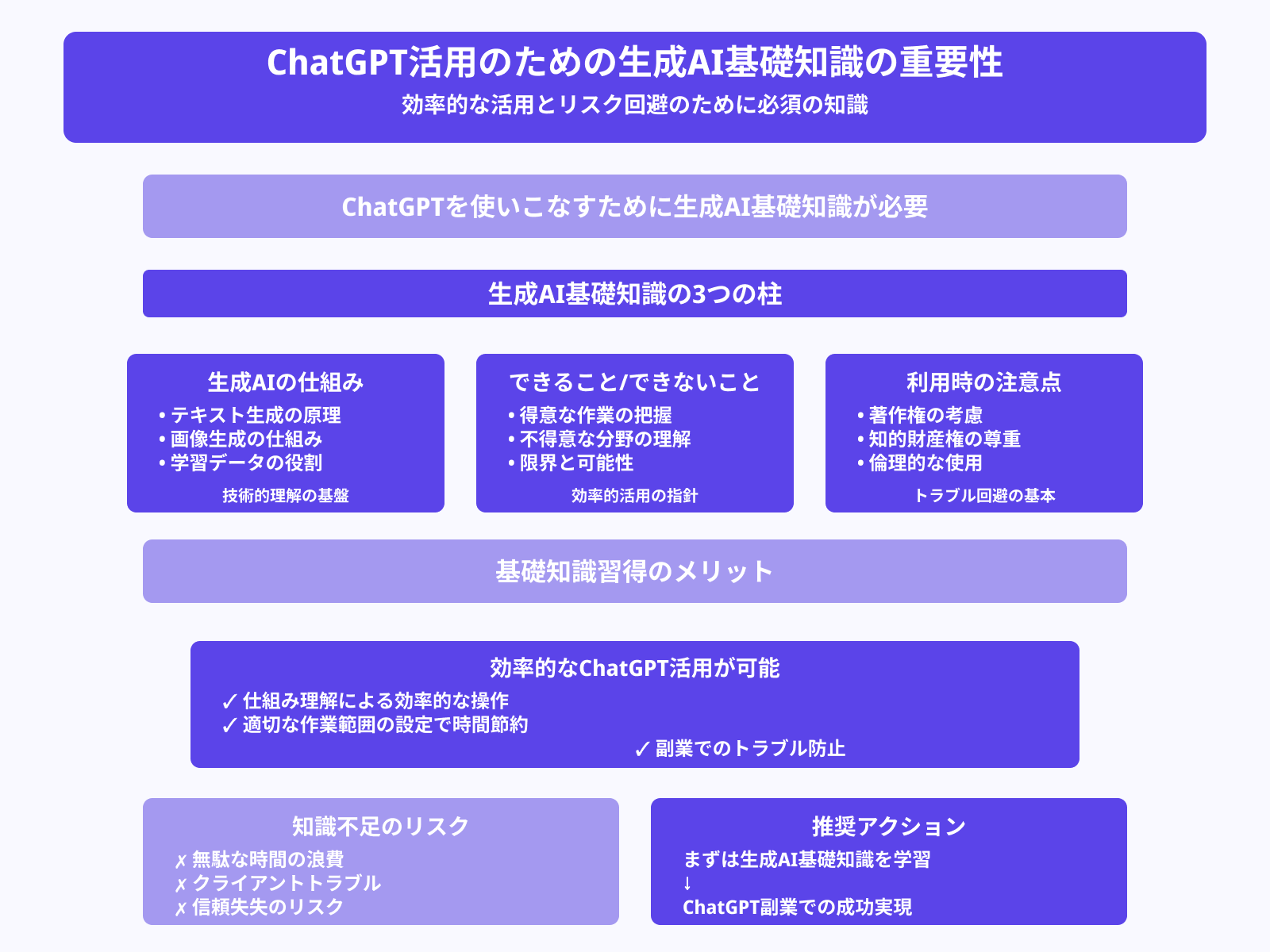 生成AIの基礎知識