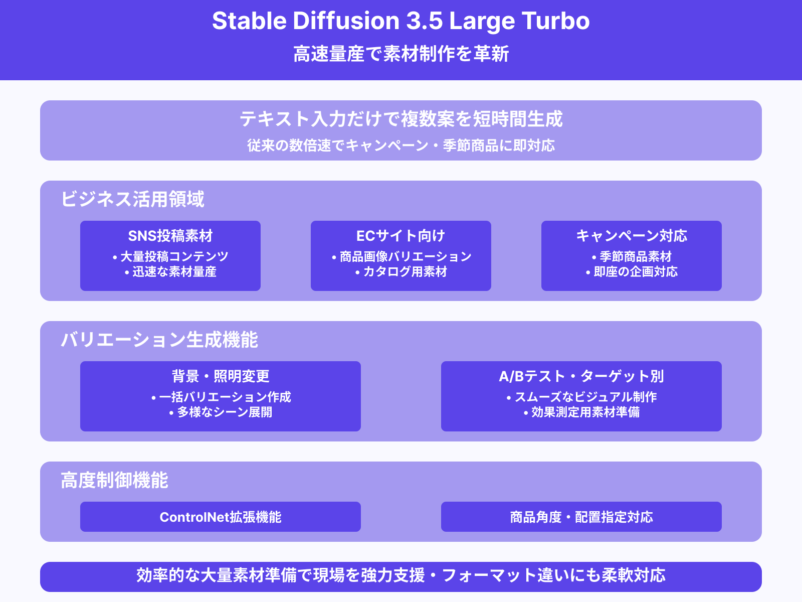 スピード重視のSNS投稿やEC素材の量産