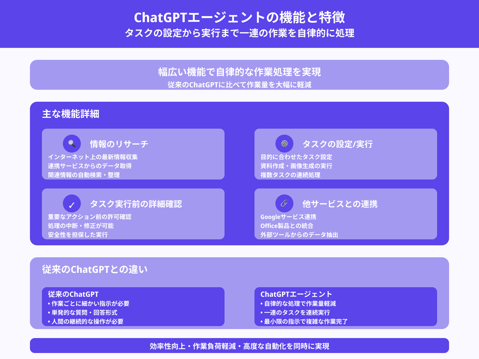主な機能