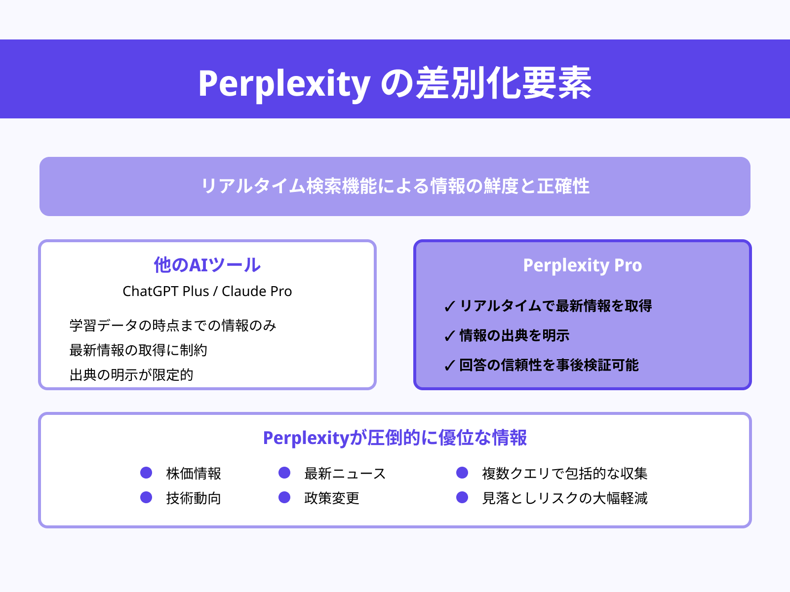 検索精度・情報更新性の強さ