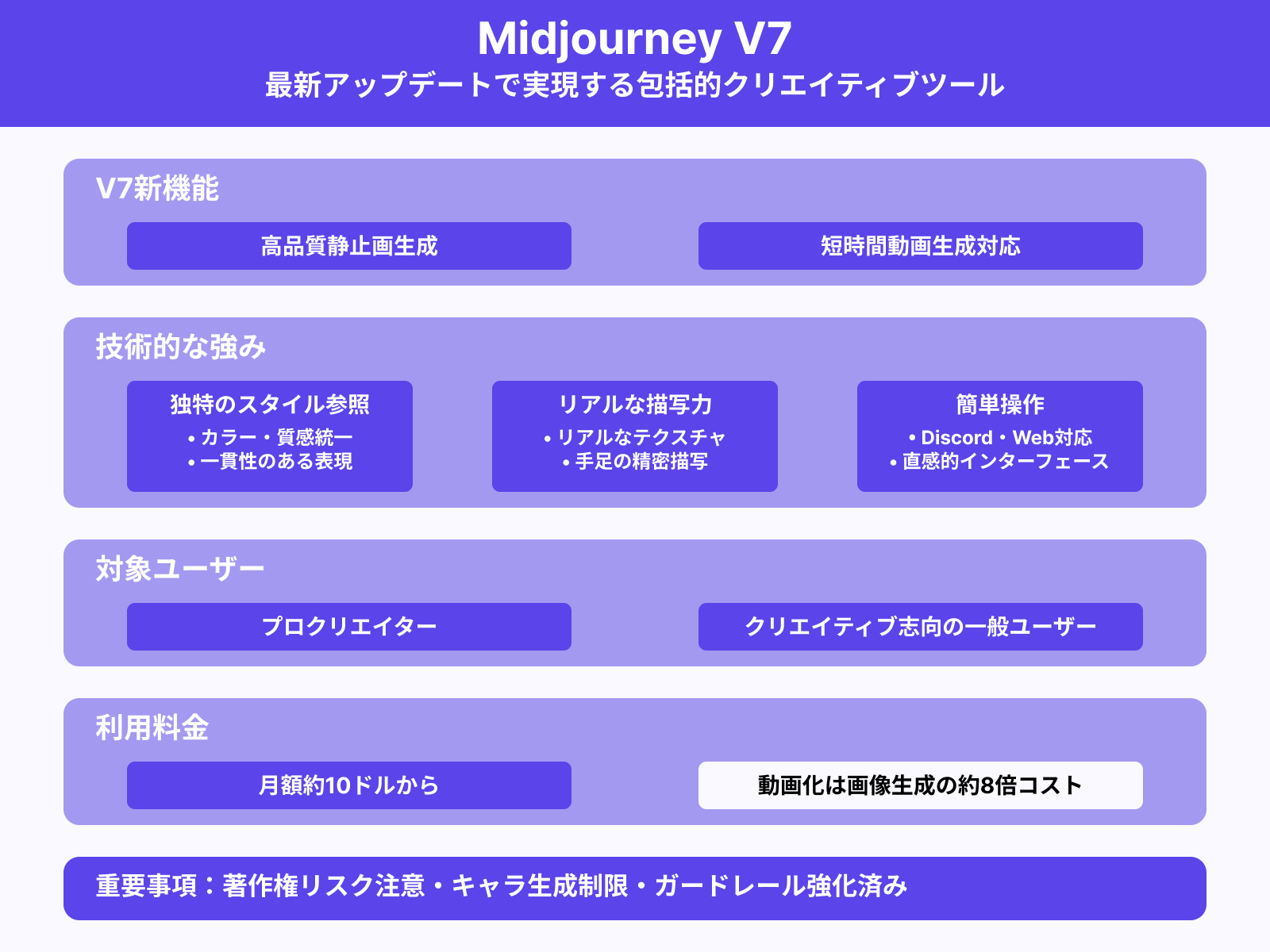 Midjourneyを使うべき人の特徴