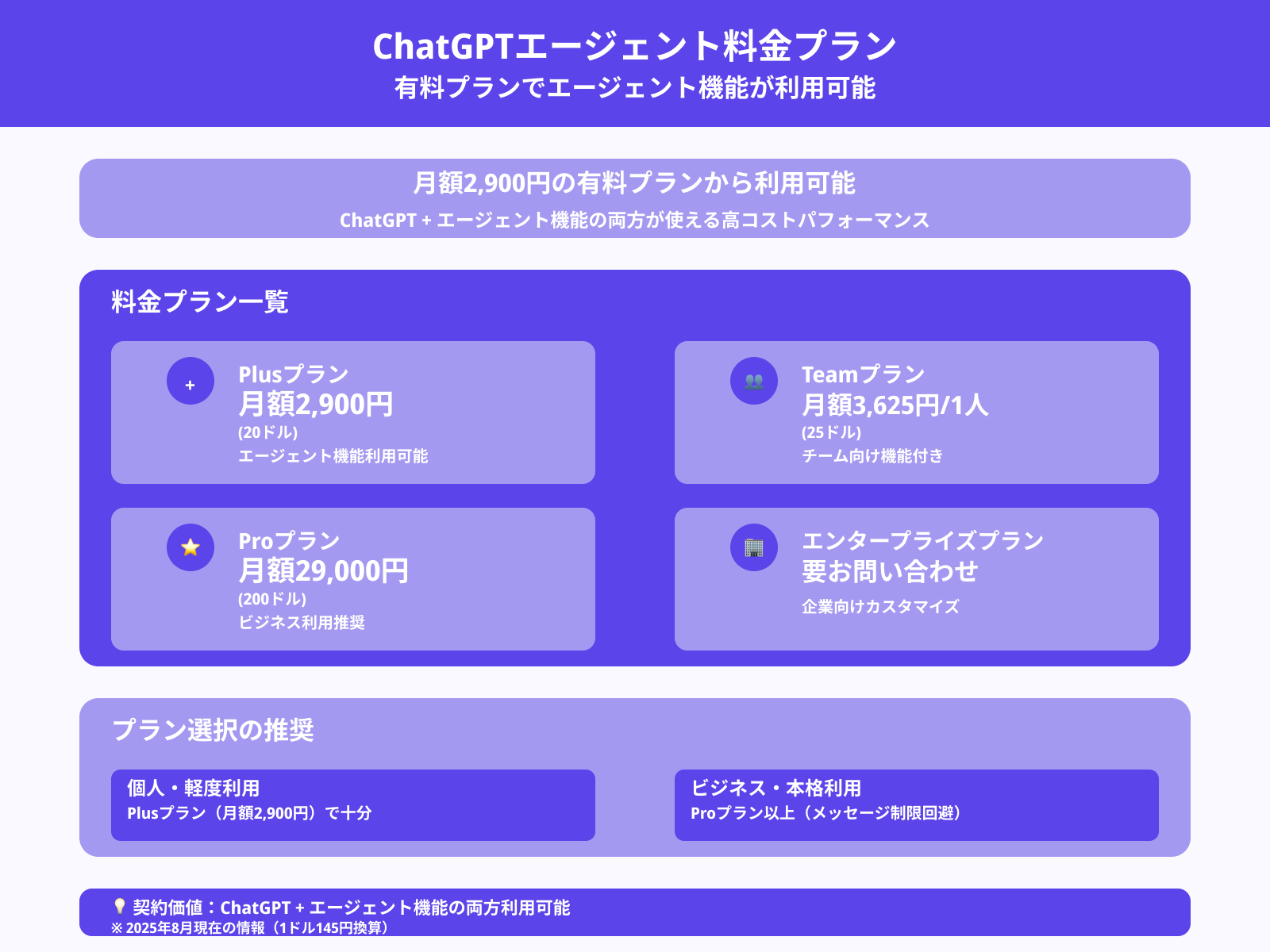 利用料金