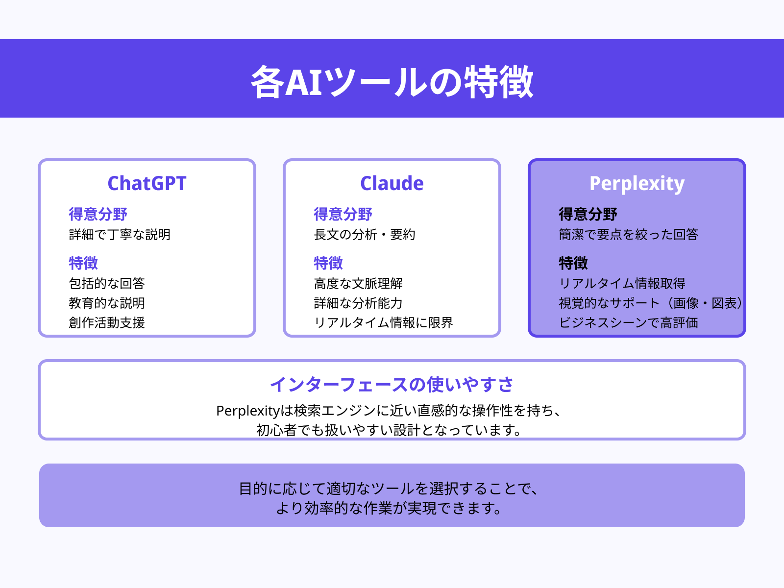 出力の簡潔さ・ビジュアル面での比較