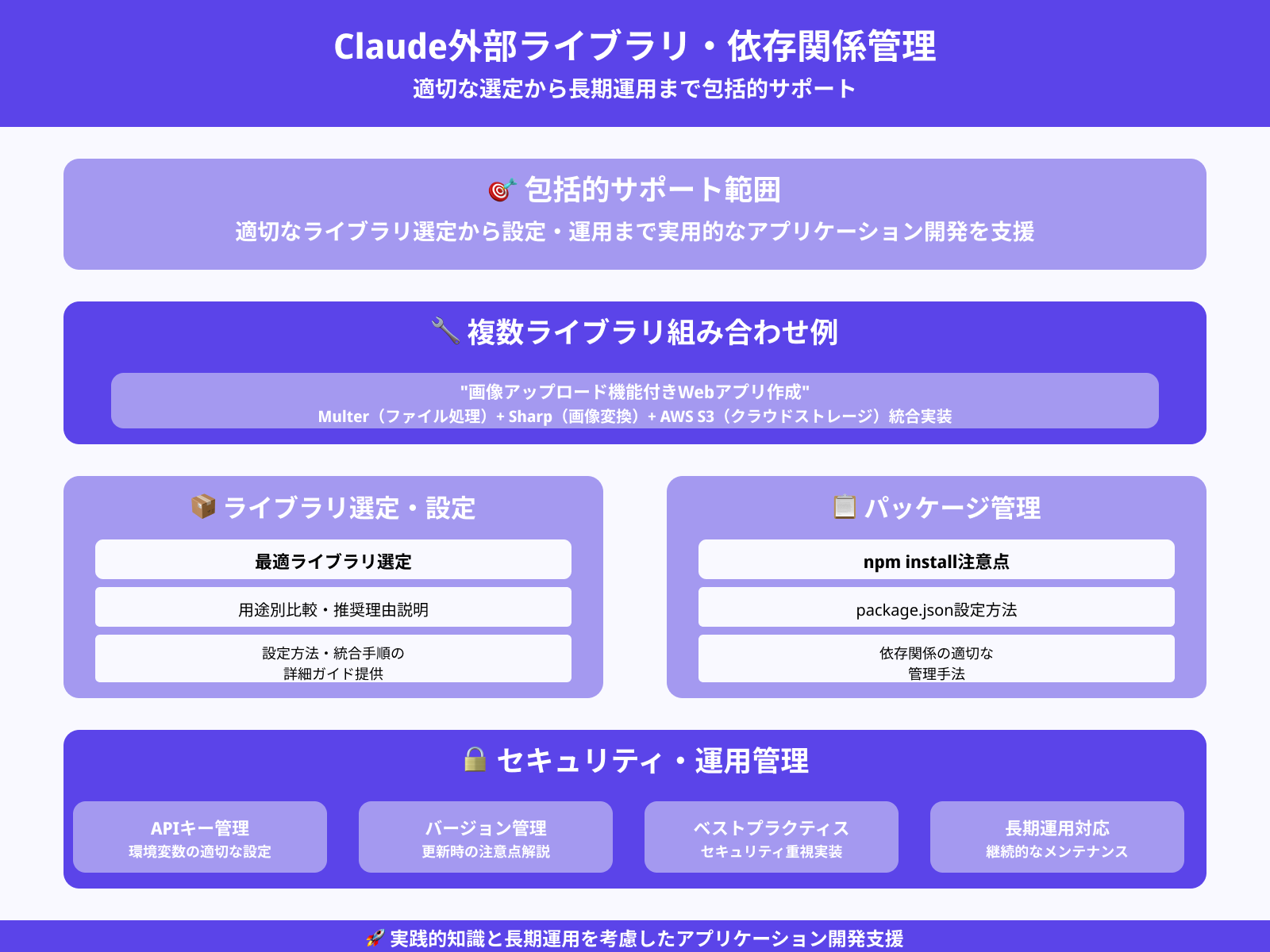 外部ライブラリの導入と設定の指示方法