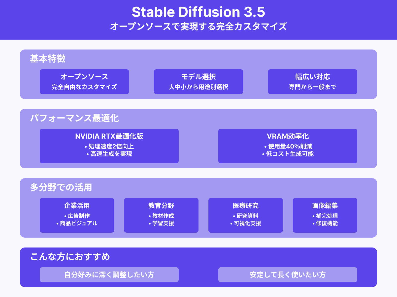 Stable Diffusionを使うべき人の特徴