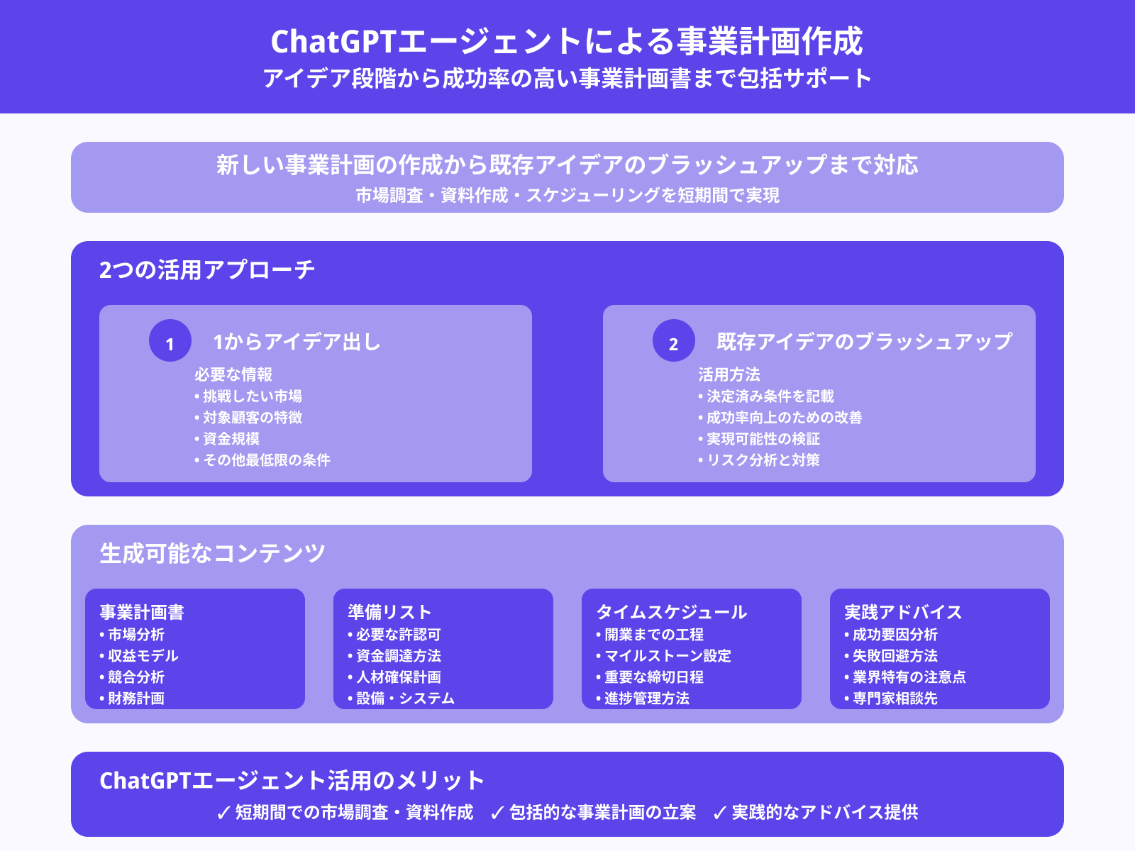 新しい事業計画の作成