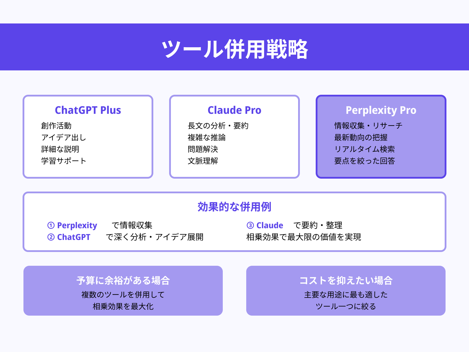 各ツールの得意分野と併用のコツ