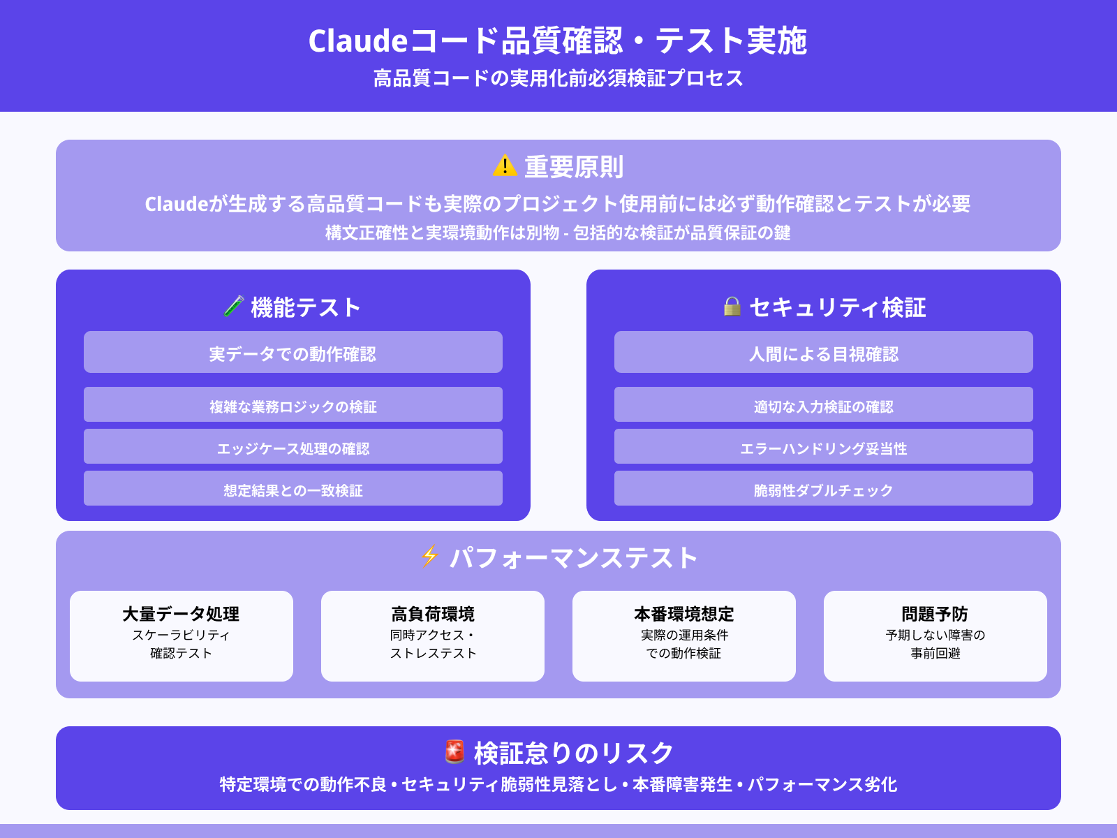 出力コードの検証・テストは必須