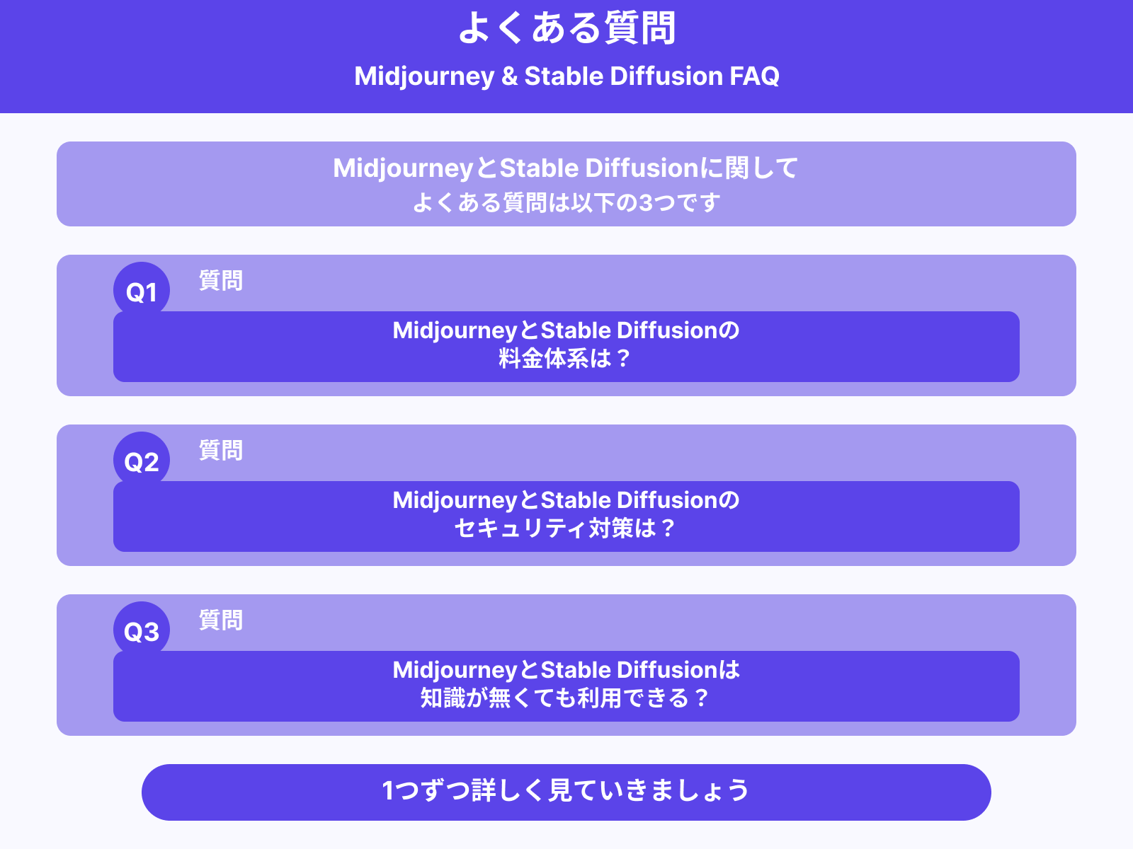 MidjourneyとStable Diffusionによくある疑問