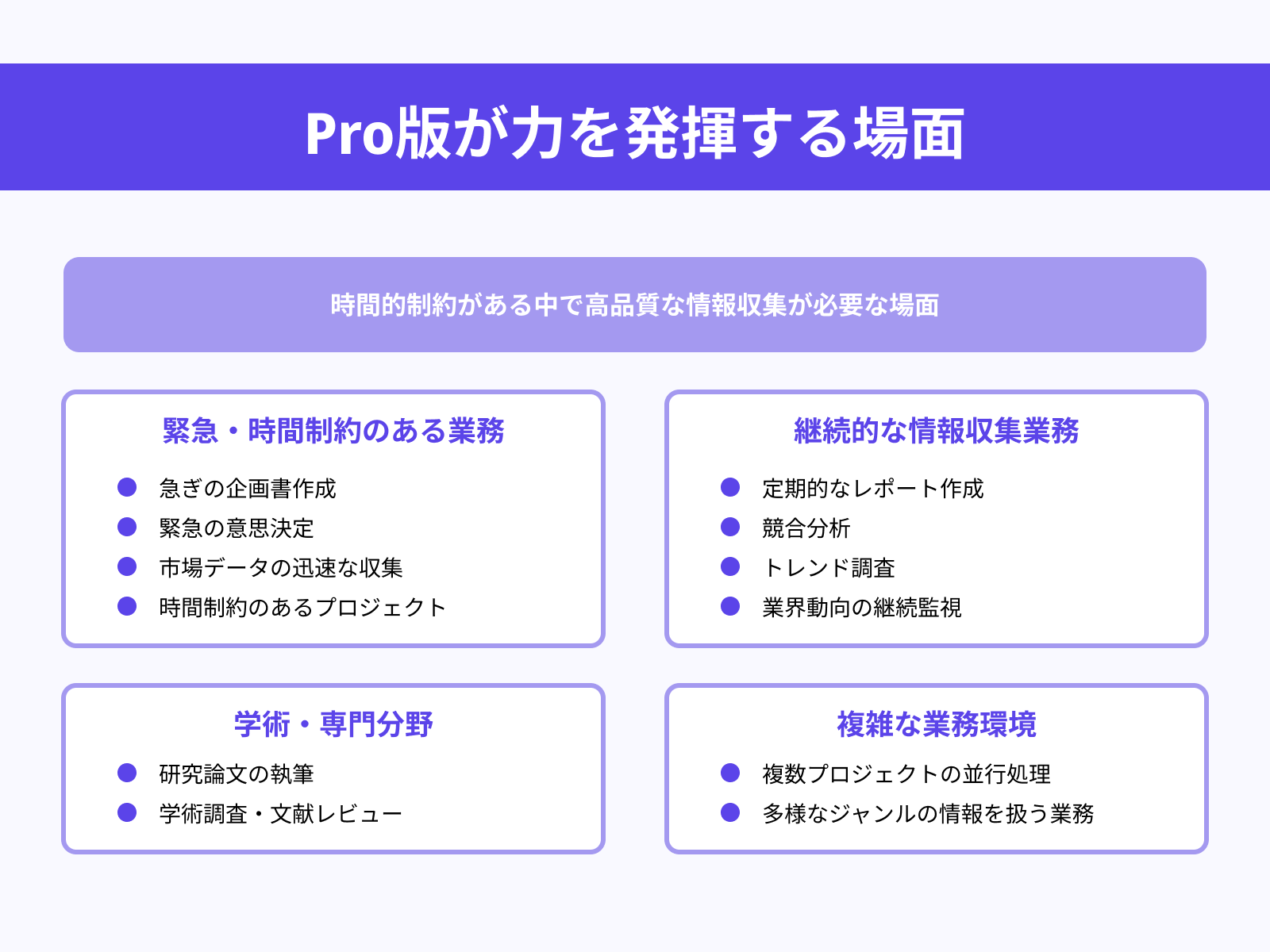 Proが力を発揮する具体的な利用シーン