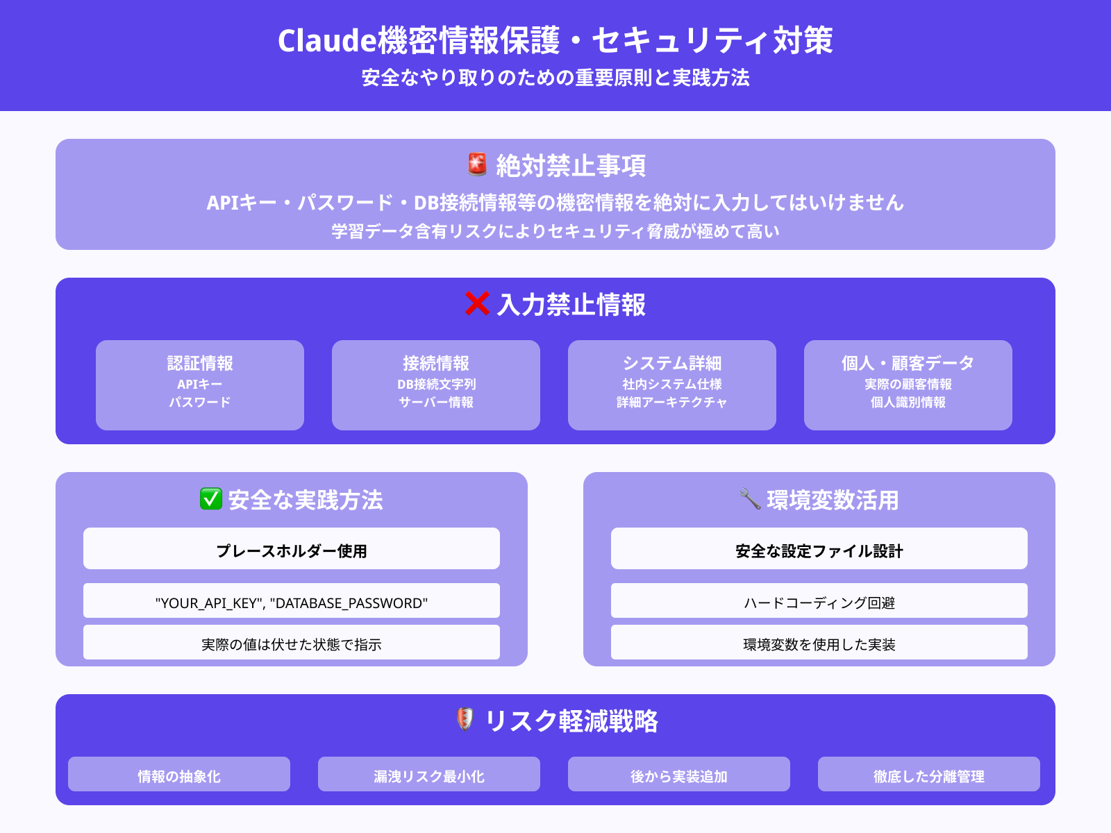 APIキー・機密情報の入力は厳禁
