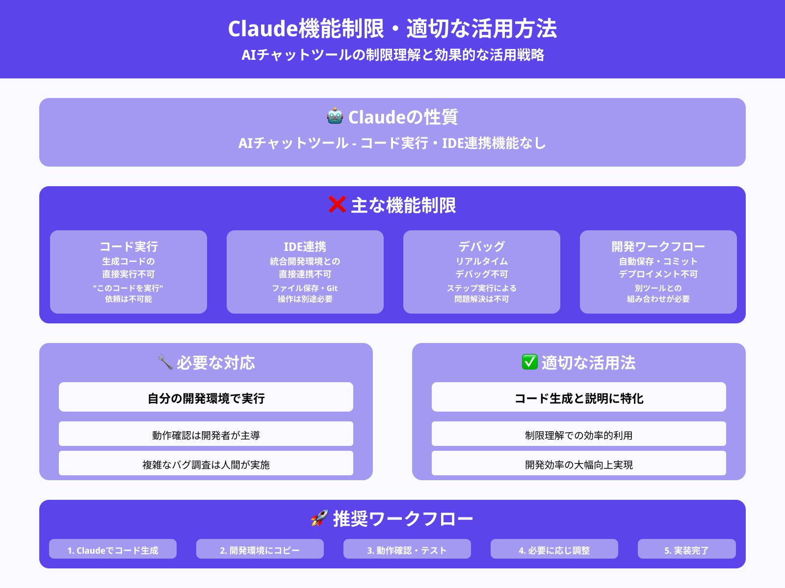 Claudeの制限（実行不可・非IDE連携）を理解する