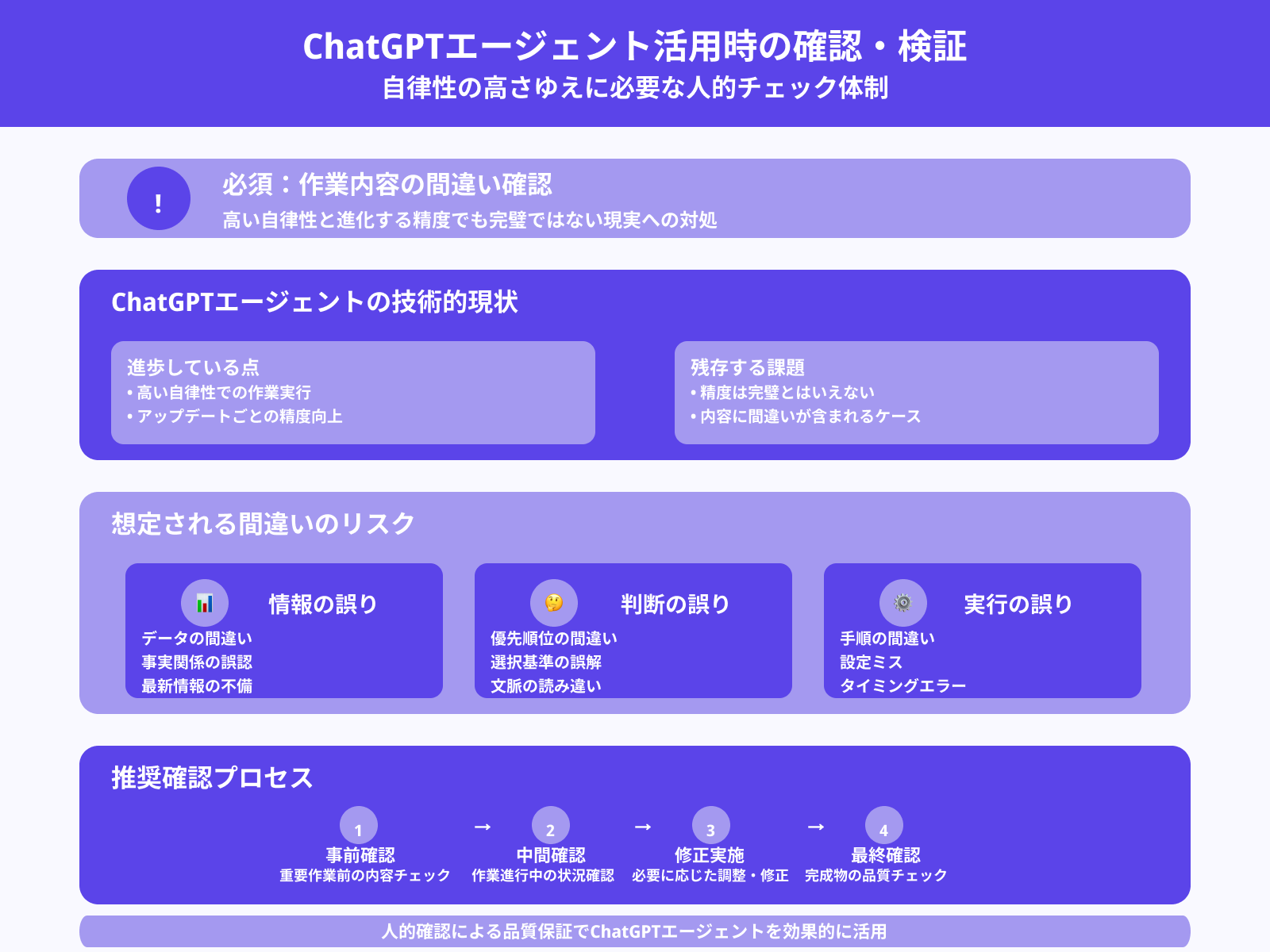 作業に間違いがないか確認が必要