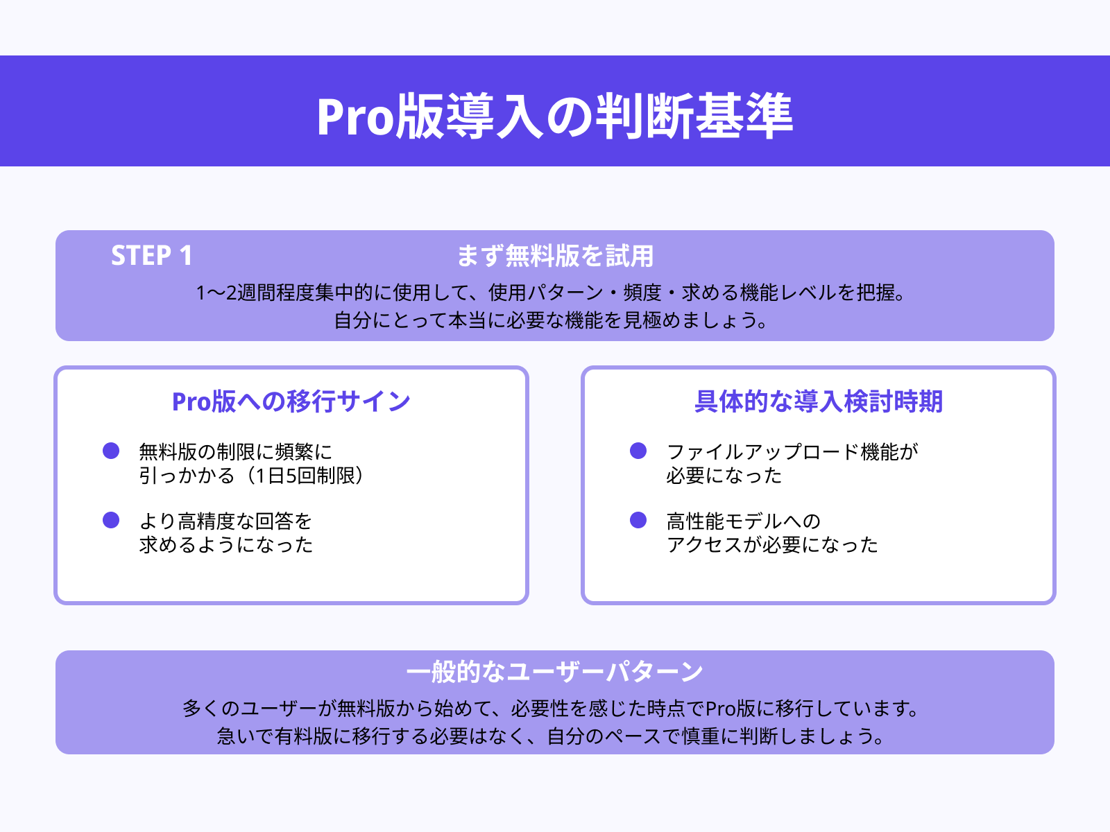 試用してから判断するおすすめの流れ