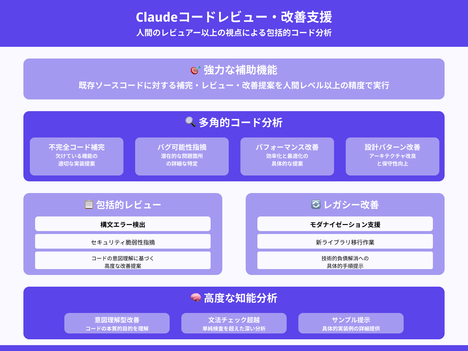 コーディングの補助とレビュー対応