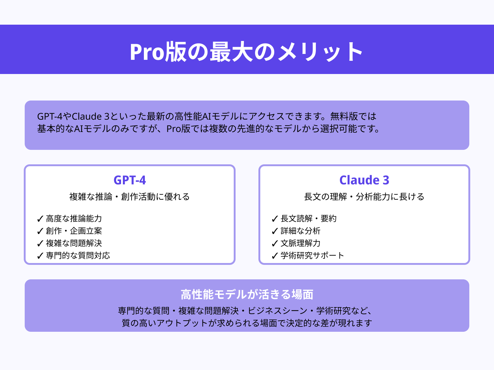 モデル性能（GPT-4・Claude 3）へのアクセス
