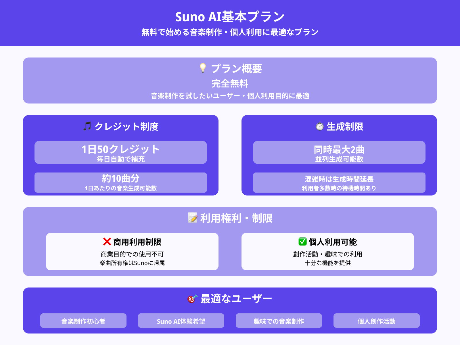 基本プラン